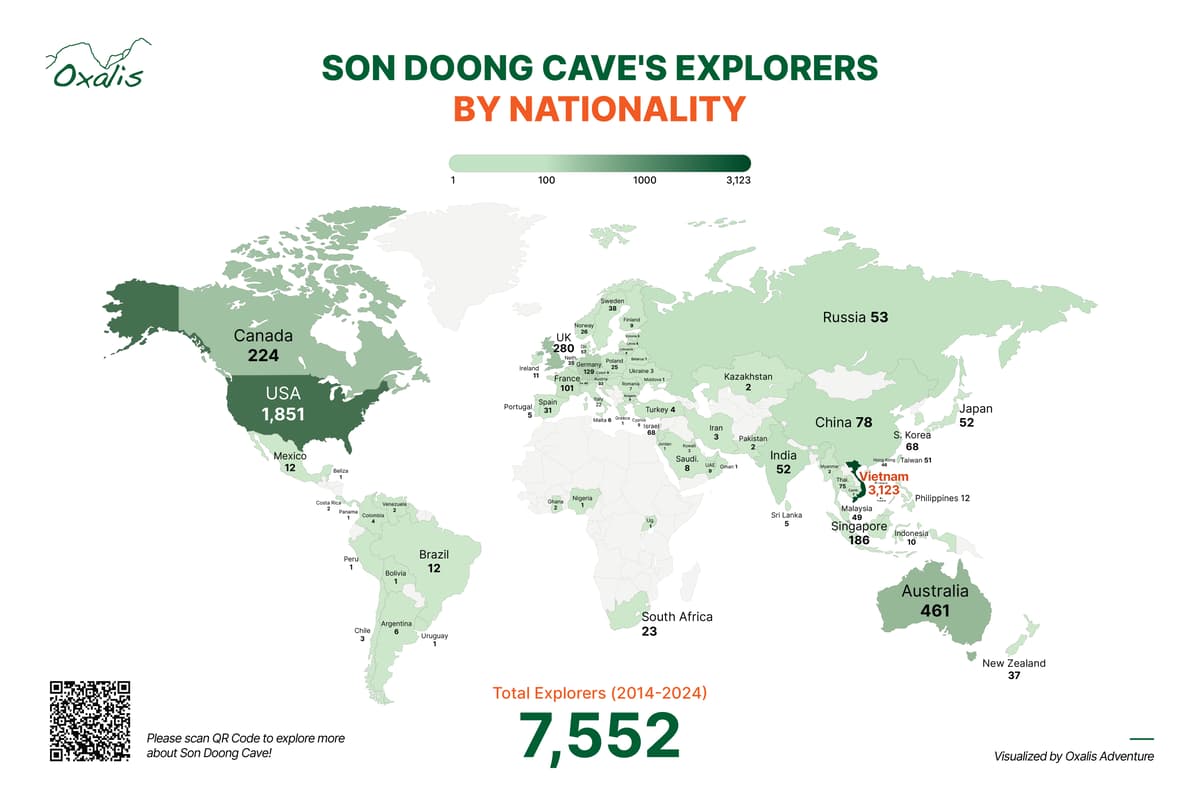 Son Doong Cave Explorers by Nationality 2014 - 2024.