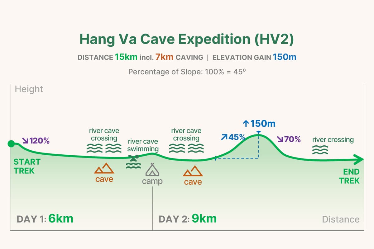 HV2 trekking graph