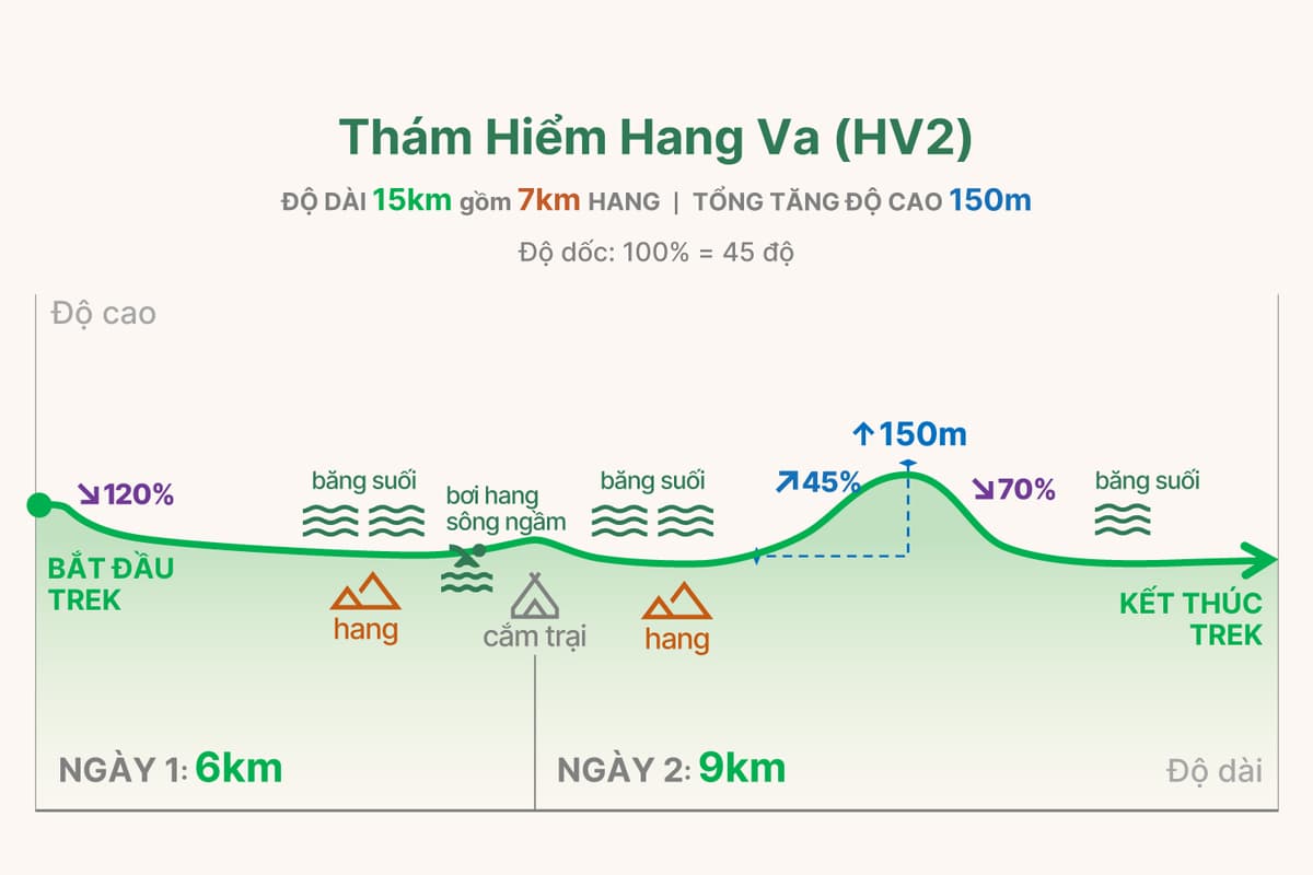 HV2 trekking graph