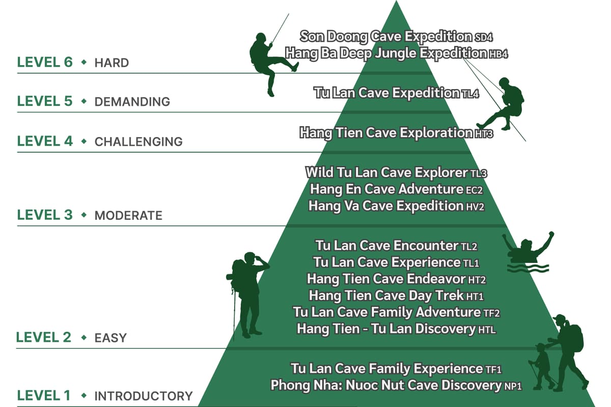 Adventure Level