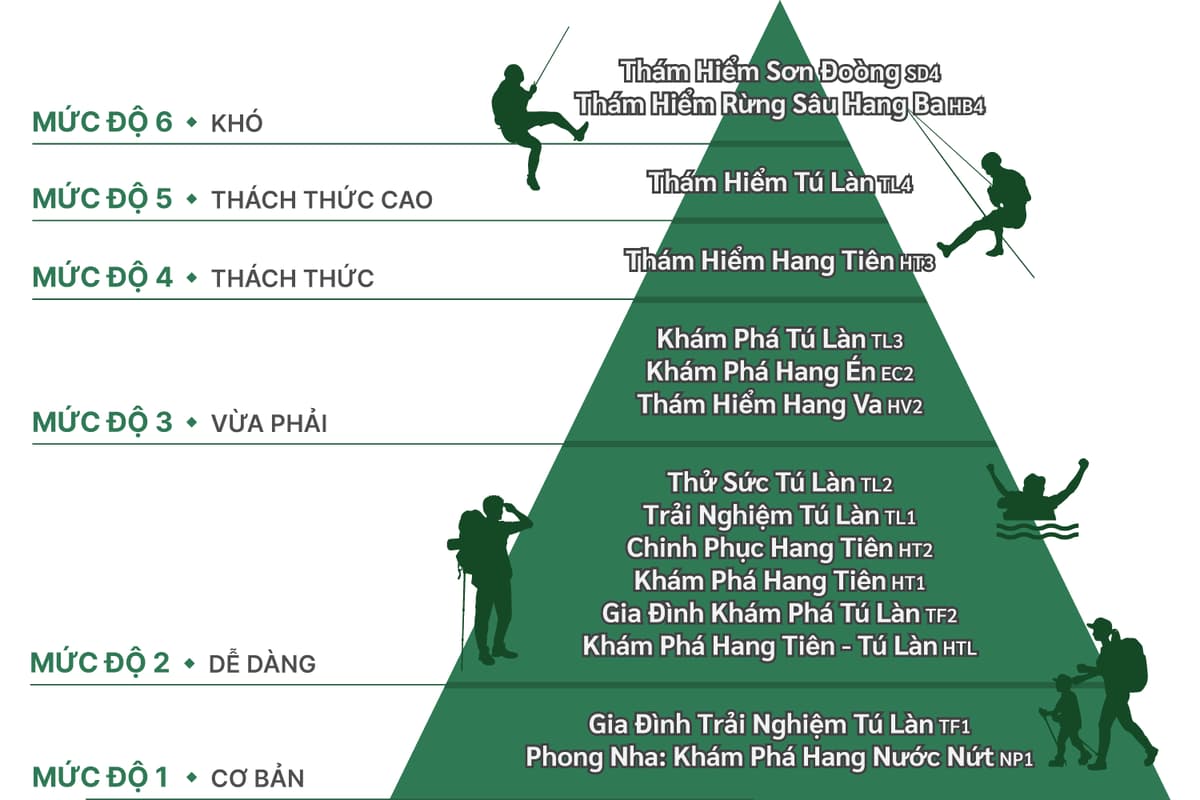 Adventure Level