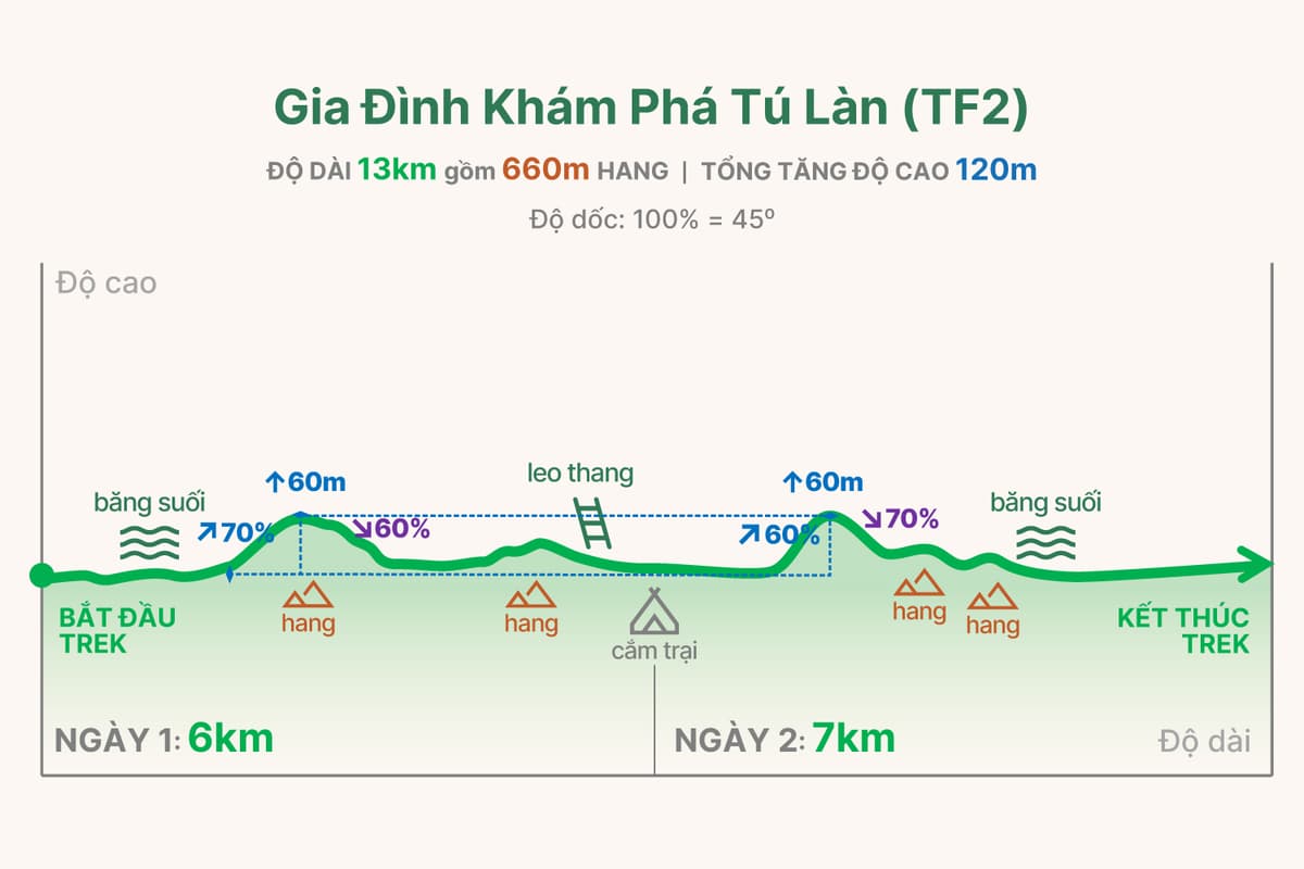 TF2 trekking graph