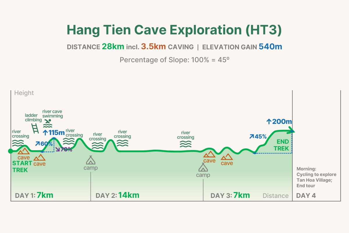 HT3 trekking graph