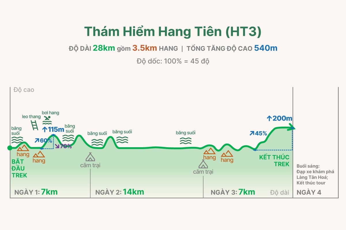 HT3 trekking graph