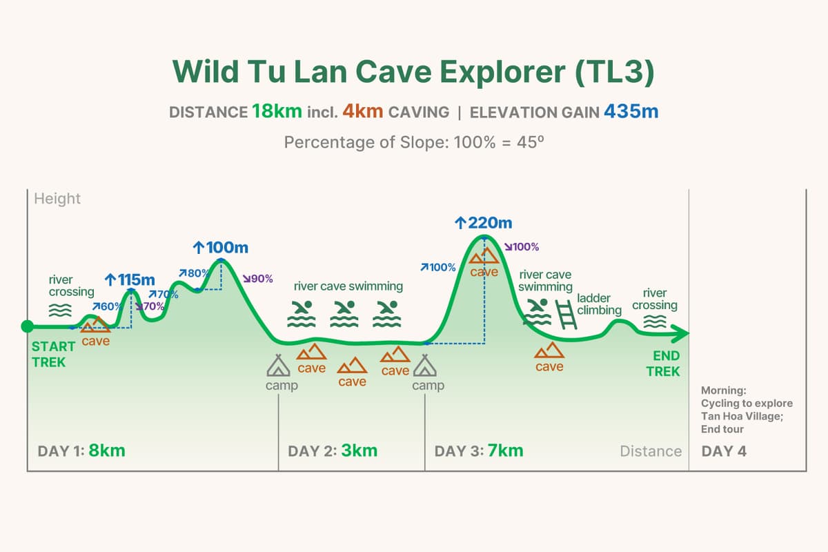 TL4 trekking graph