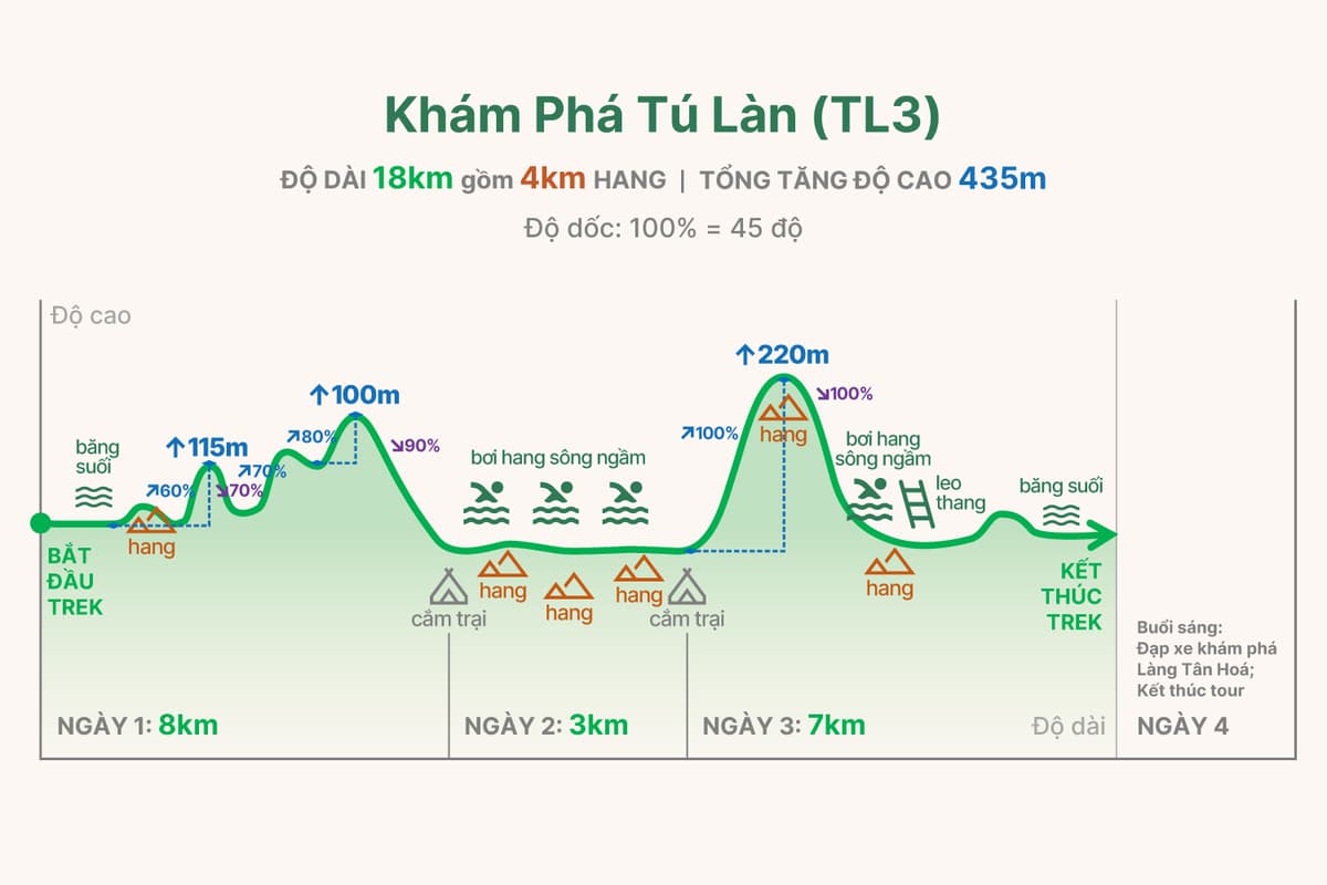 TL3 trekking graph