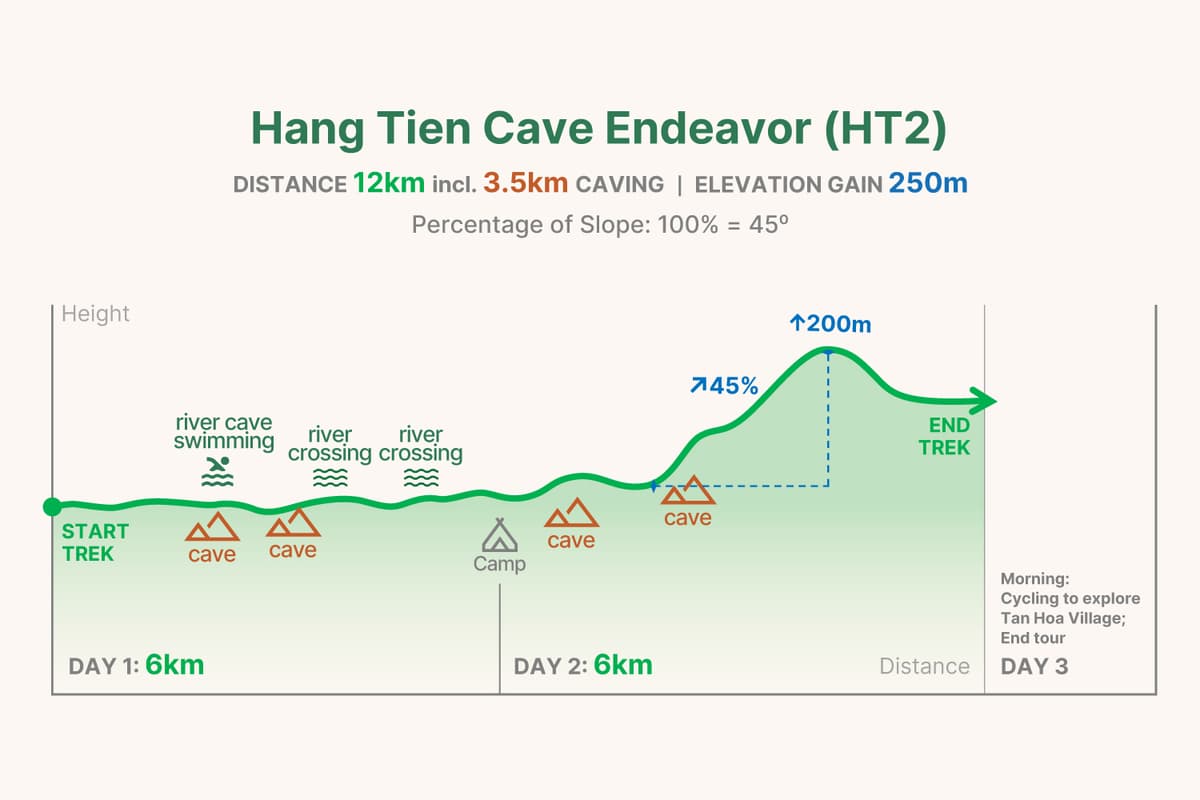 HT2 trekking graph