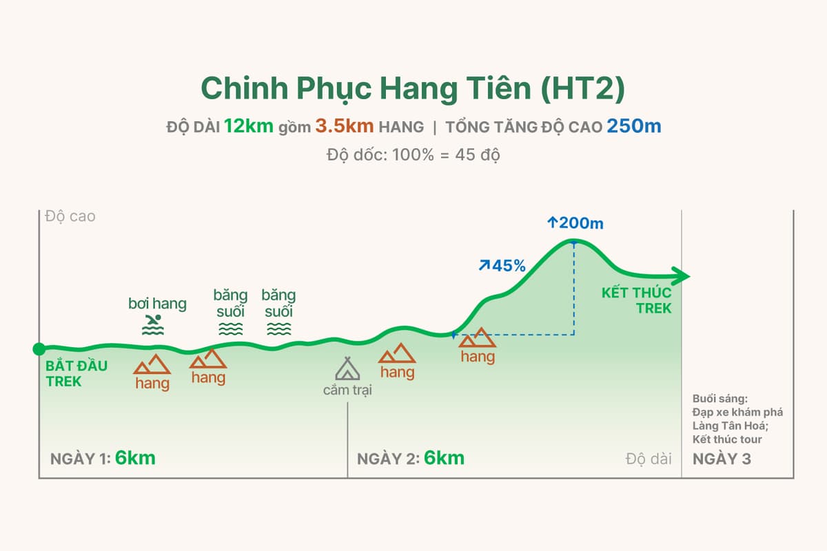 HT2 trekking graph