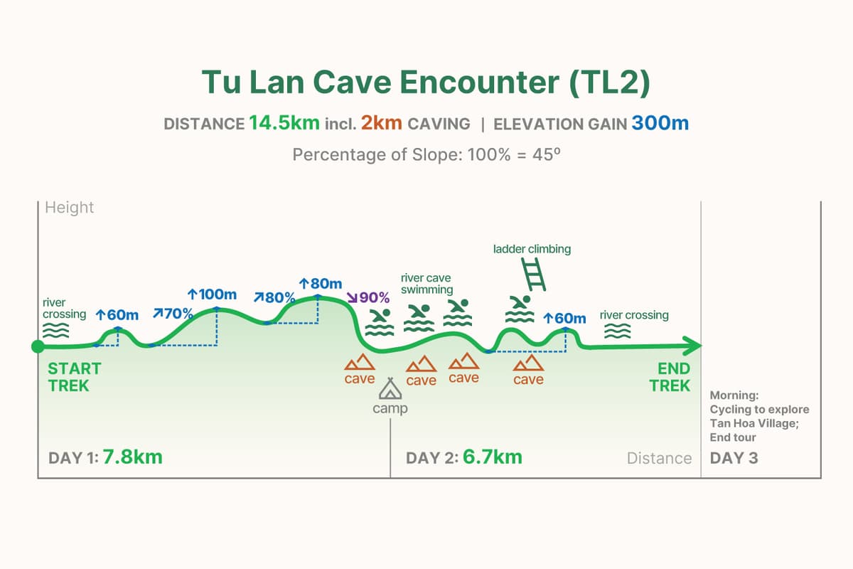 TL2 trekking graph