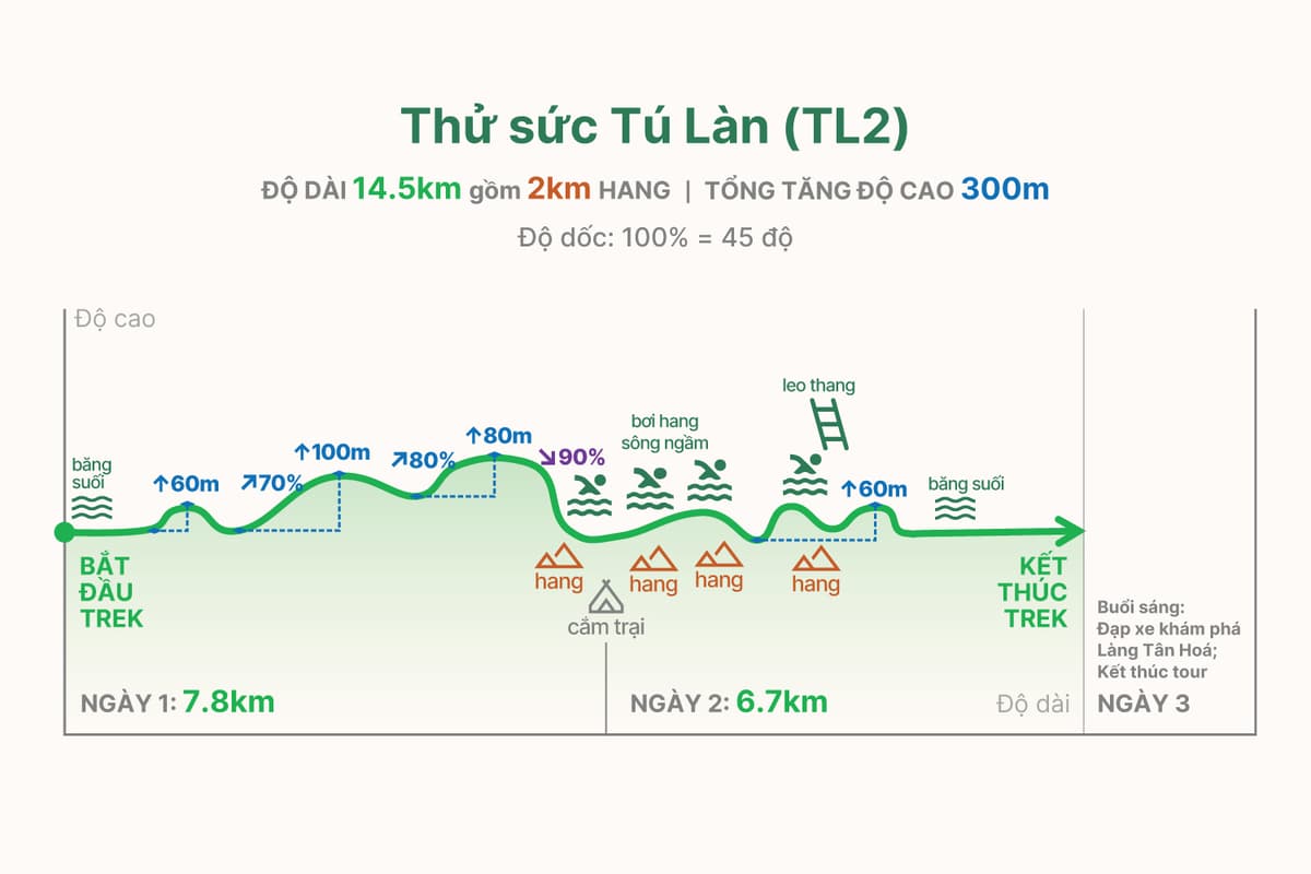 TL3 trekking graph