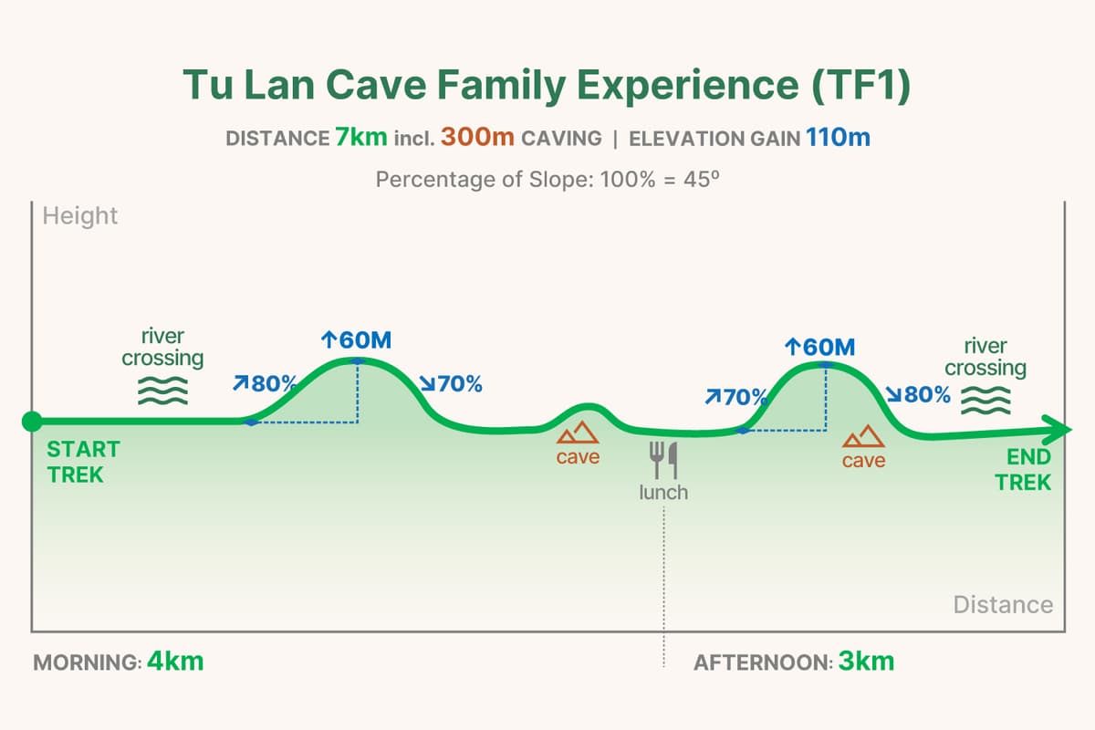TF1 trekking graph