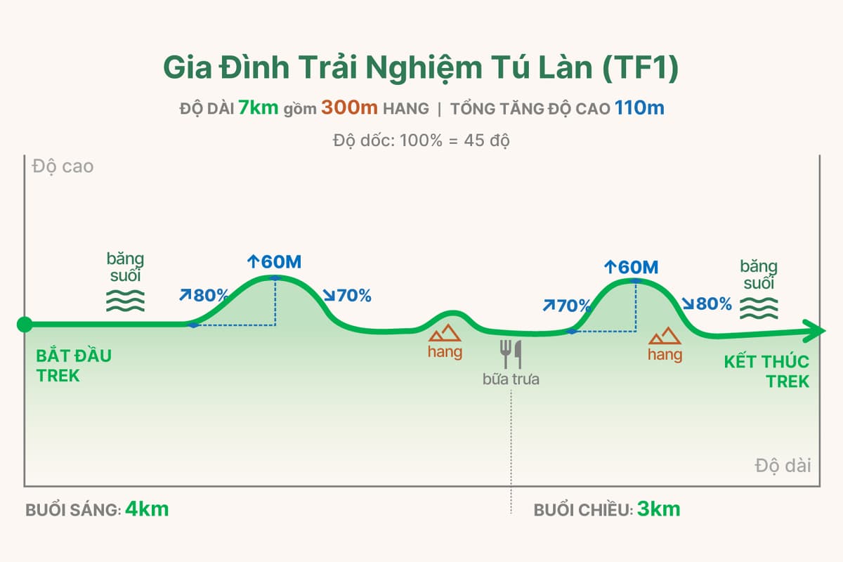 TF1 trekking graph