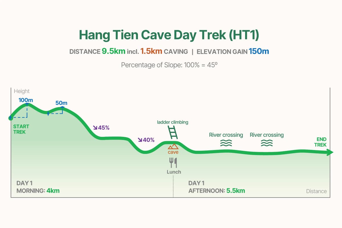 HT1 trekking graph