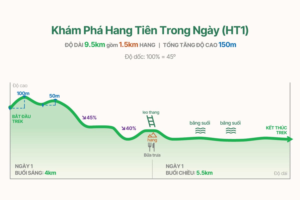 HT1 trekking graph