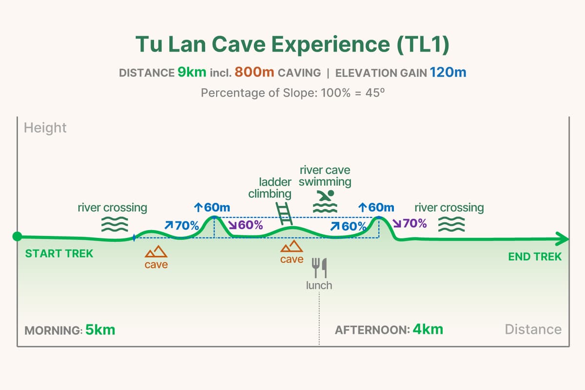 TL1 trekking graph