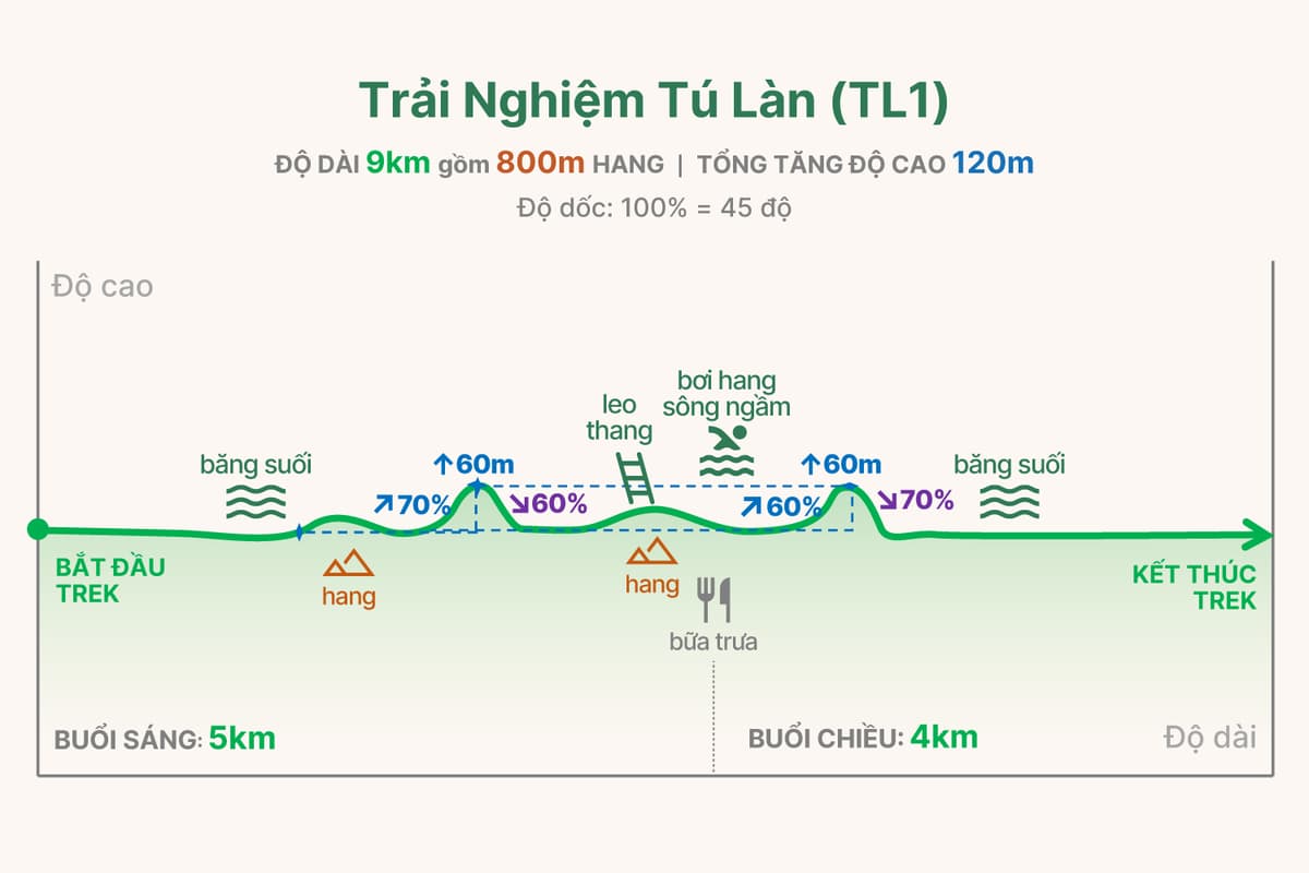 TL1 trekking graph