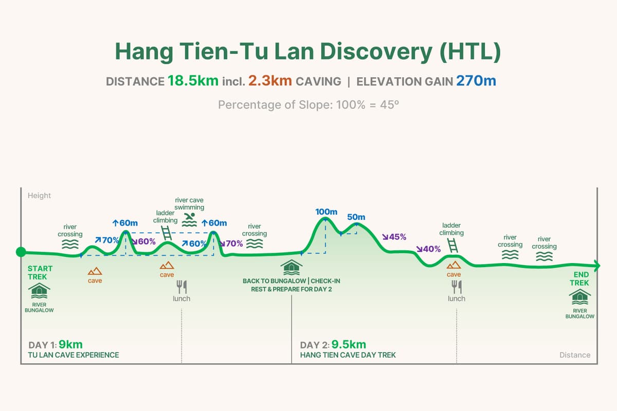 HTL trekking graph
