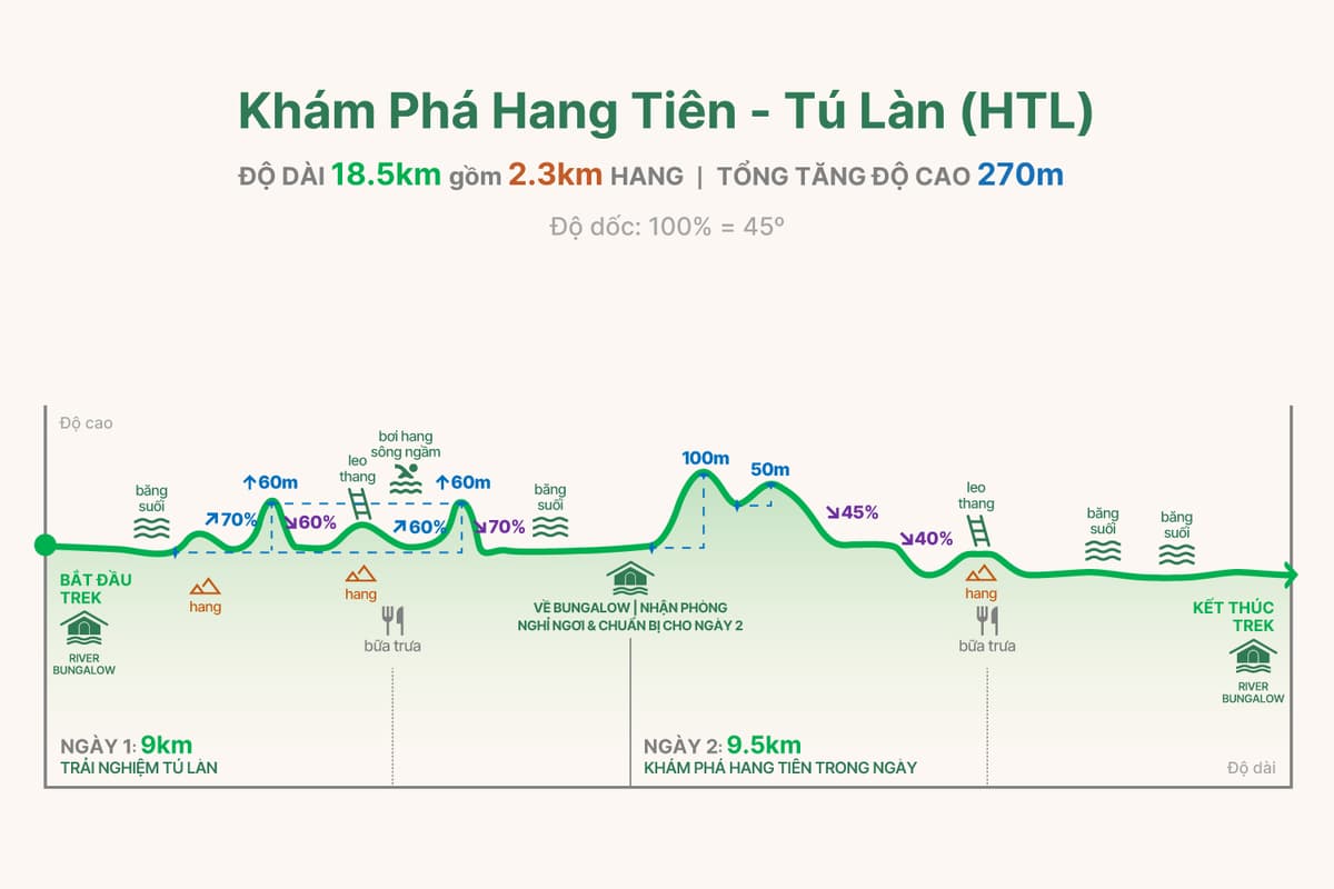 HTL trekking graph