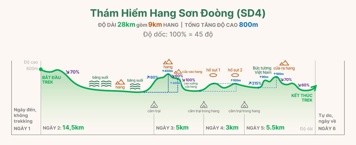 SD4 trekking graph