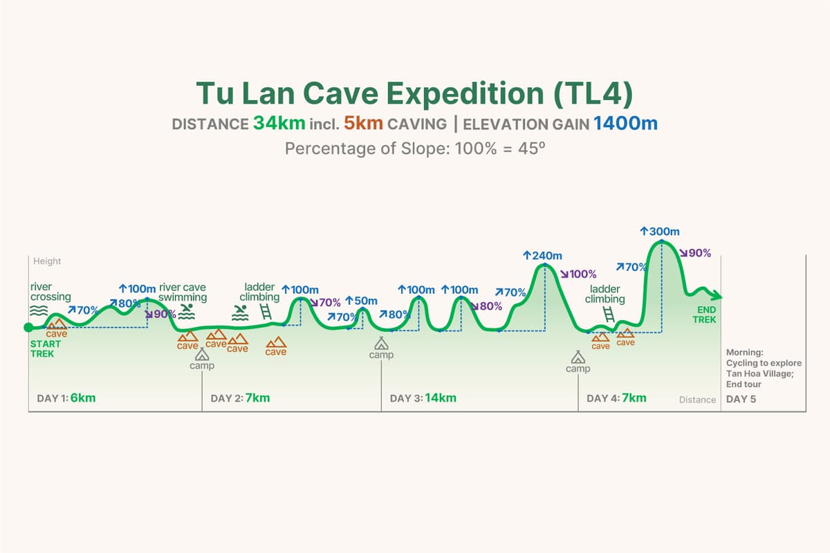 SD4 trekking graph