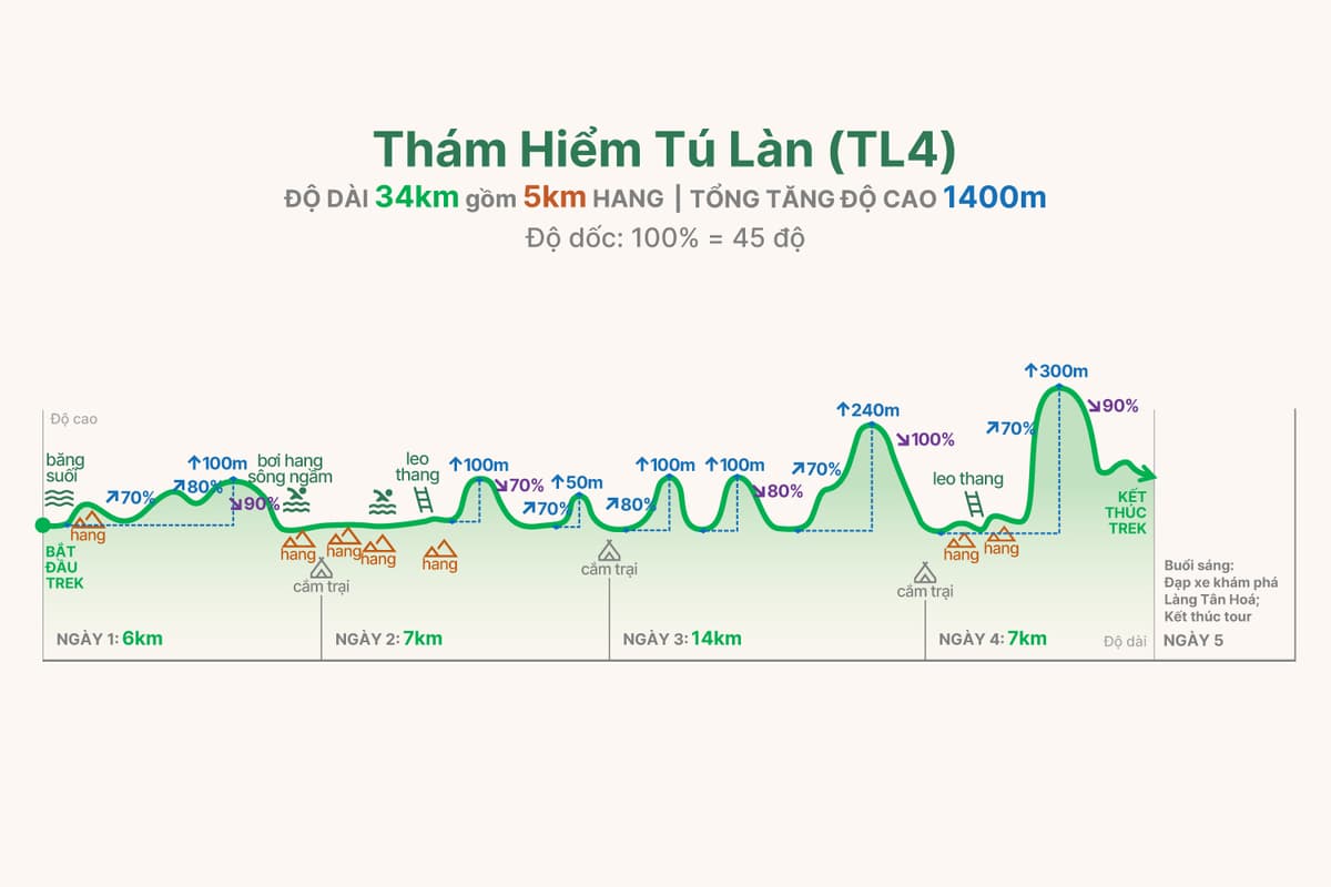SD4 trekking graph
